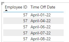 Count continuous dates from a data set without wee... - Microsoft ...