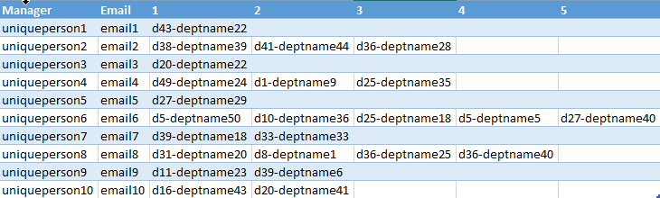 Solved: Transpose/Transform Multiple Rows into Single Row - Microsoft ...