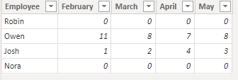 Solved: How to add date filter by month - Microsoft Fabric Community