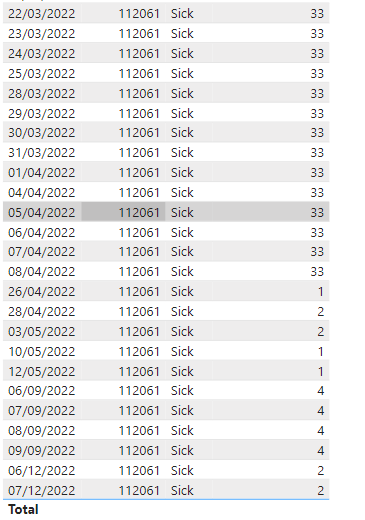 Find End Date from Same Column and Count Records - Microsoft Fabric ...