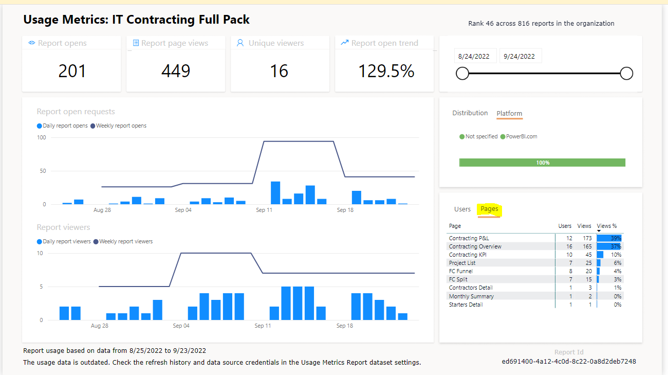 Solved: Get Activity for Pages within Report using API RES ...
