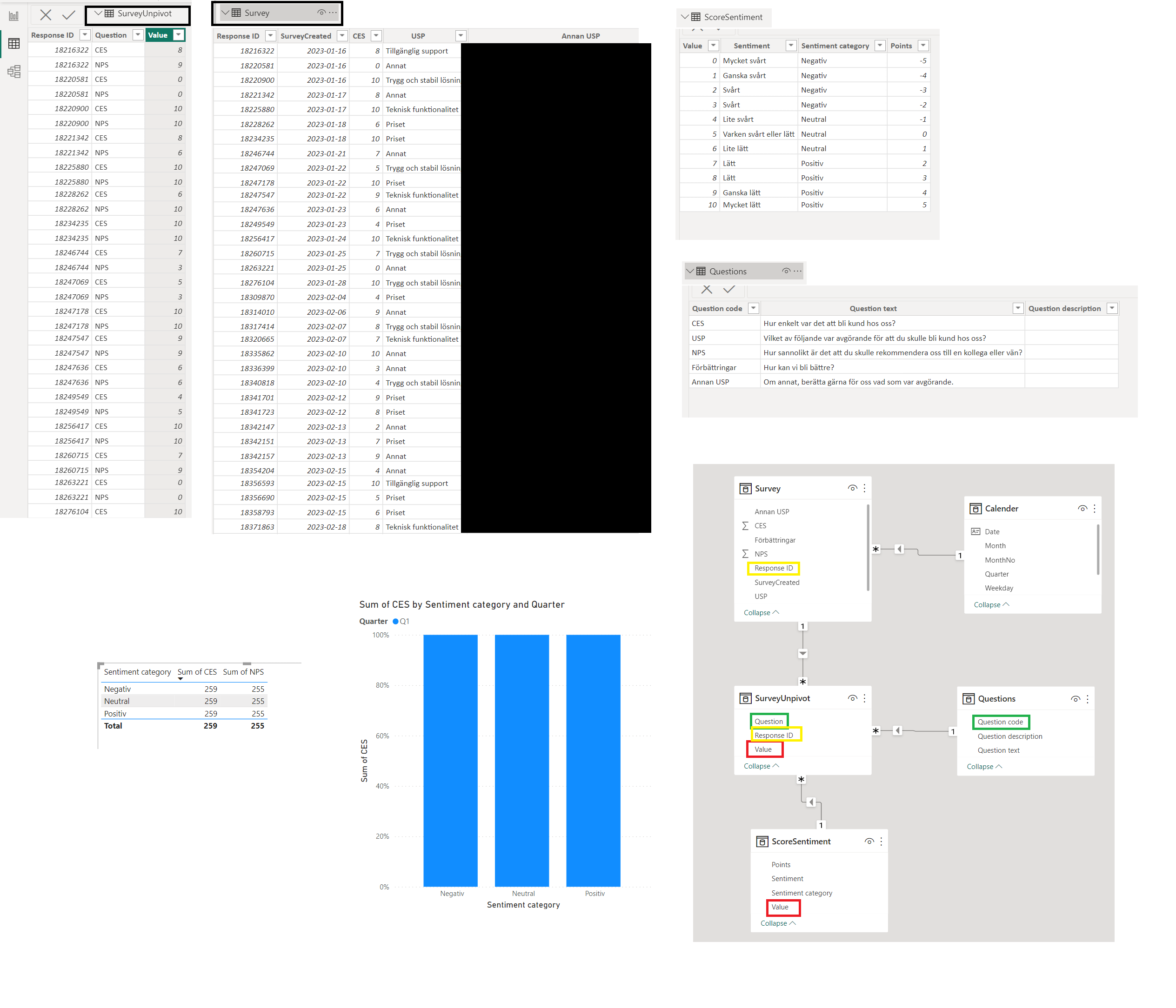 Solved: Relationship issue - Microsoft Fabric Community