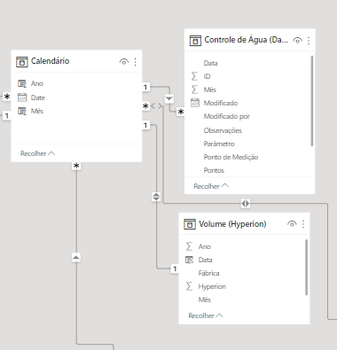 Measure with dynamic date filter - Microsoft Fabric Community