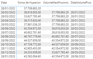 Measure with dynamic date filter - Microsoft Fabric Community