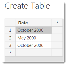 Text to date not converting correctly - Microsoft Fabric Community