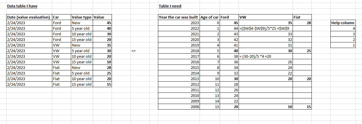 Help to customize table using existing data and ca... - Microsoft ...
