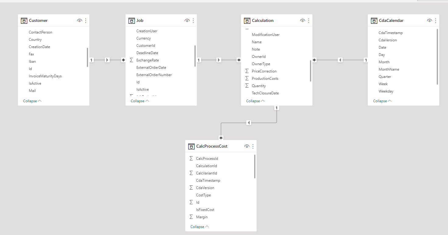 Solved: Correct data model - Microsoft Fabric Community