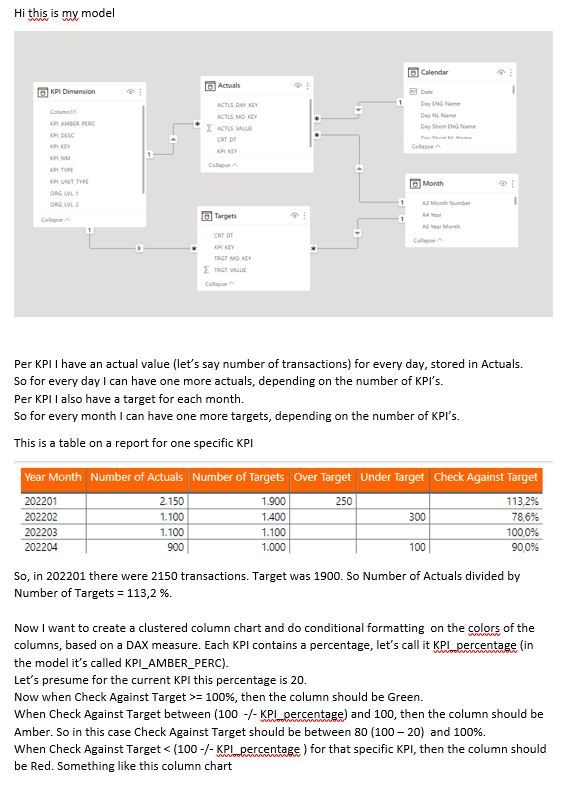 Solved: DAX Formula For Conditional Formatting Column Char ...