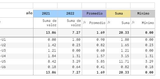 Solved Calculate max value in row on matrix Microsoft Fabric