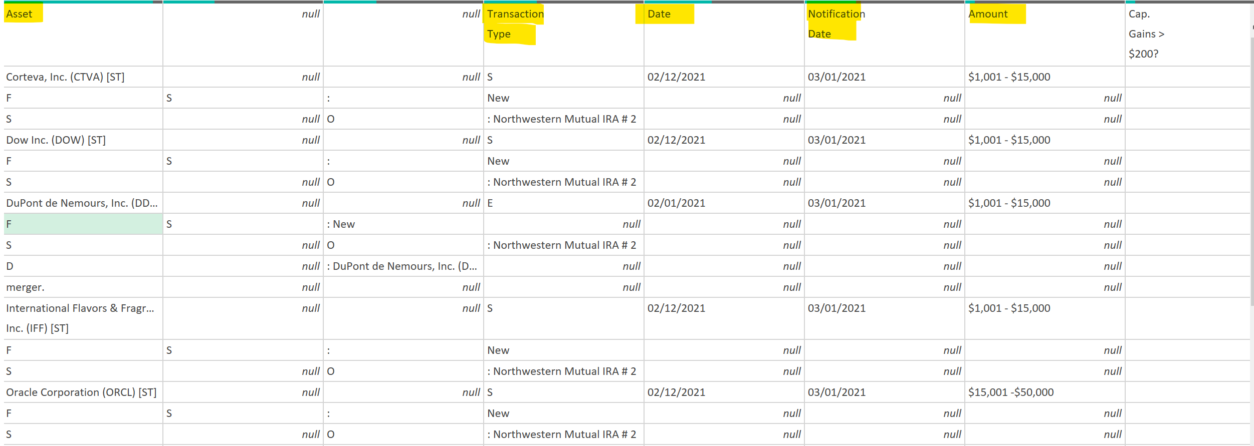 Extract Table Rows From Multiple Tables Imported T... - Microsoft ...
