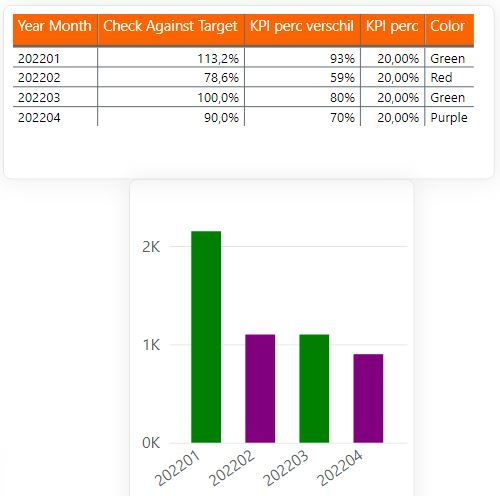 Solved: DAX Formula For Conditional Formatting Column Char ...