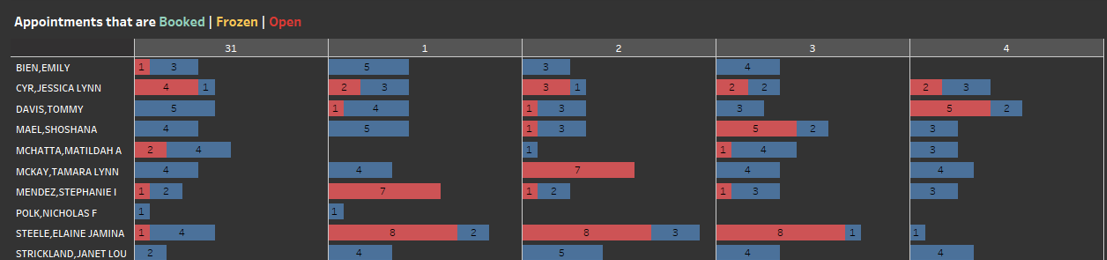 Matrix in Stack Column chart - Microsoft Fabric Community
