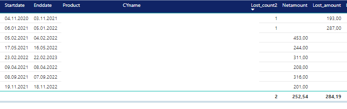 Solved: wrong total - Microsoft Fabric Community