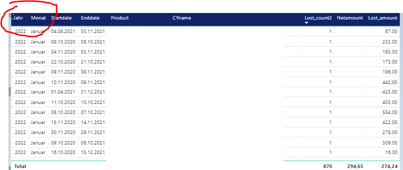 Solved: wrong total - Microsoft Fabric Community