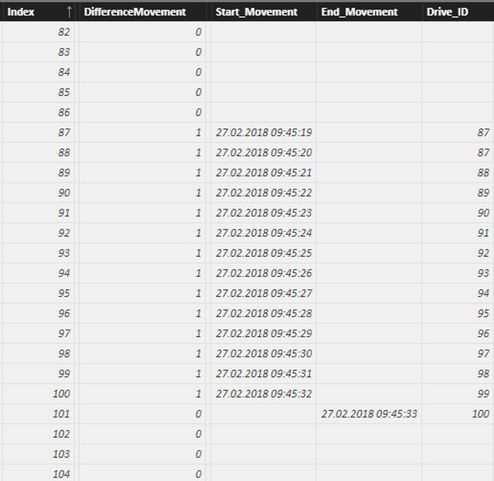 temp_PowerBI_start_end_movement.JPG