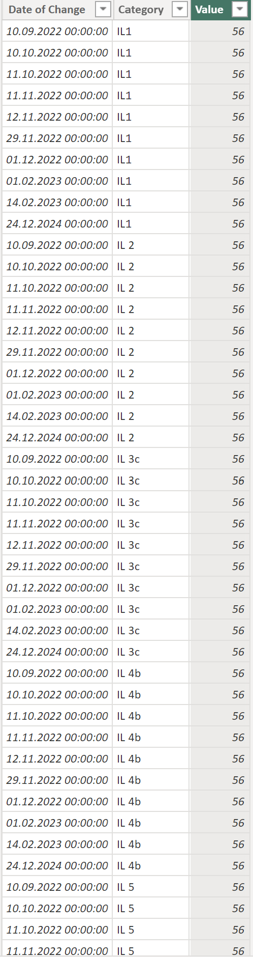 Categorization of values at specific dates - Microsoft Fabric Community
