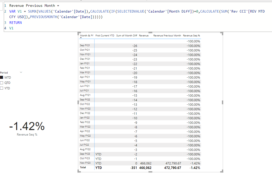Solved: SUM Grand TOTAL - Microsoft Fabric Community