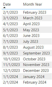 Forecast Table