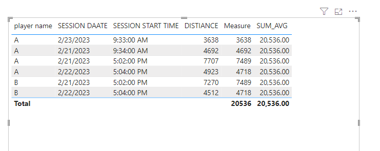 weekly sum of daily avarages - Microsoft Fabric Community