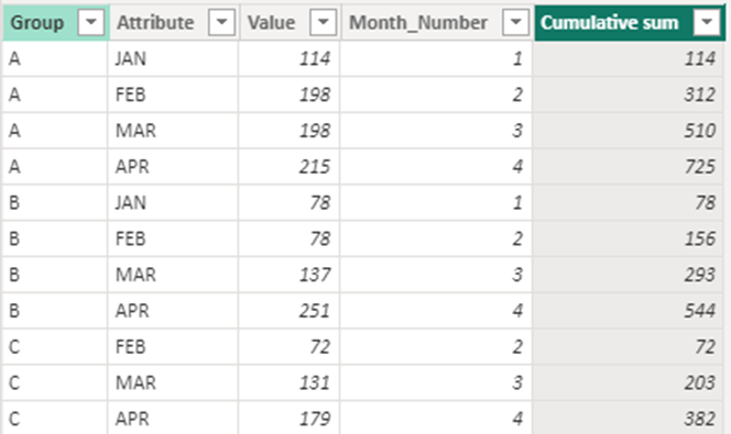 Cumulative sum by month per products - Microsoft Fabric Community