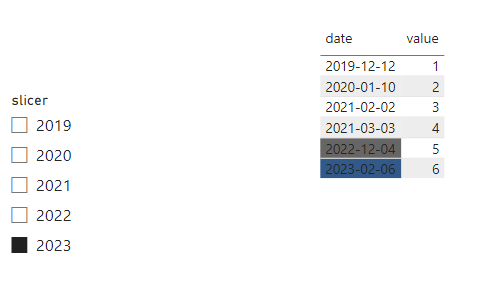 Solved: Dax for Dynamic color - Microsoft Fabric Community