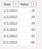 Solved: Calculate month wise data in table visualization - Microsoft ...