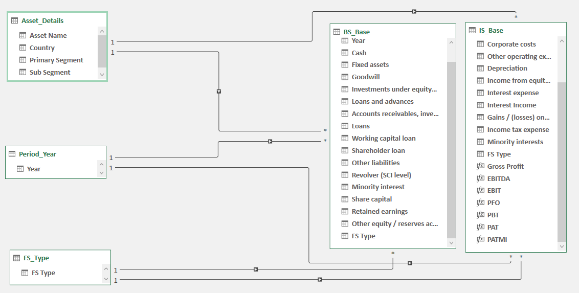 Repeating Rows in Pivot Table - Microsoft Fabric Community