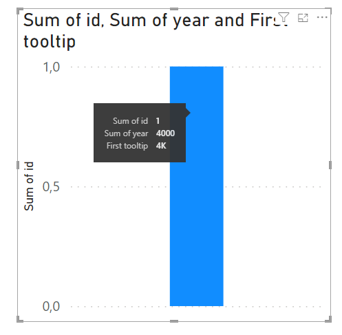 To customize report page tooltip - Microsoft Fabric Community