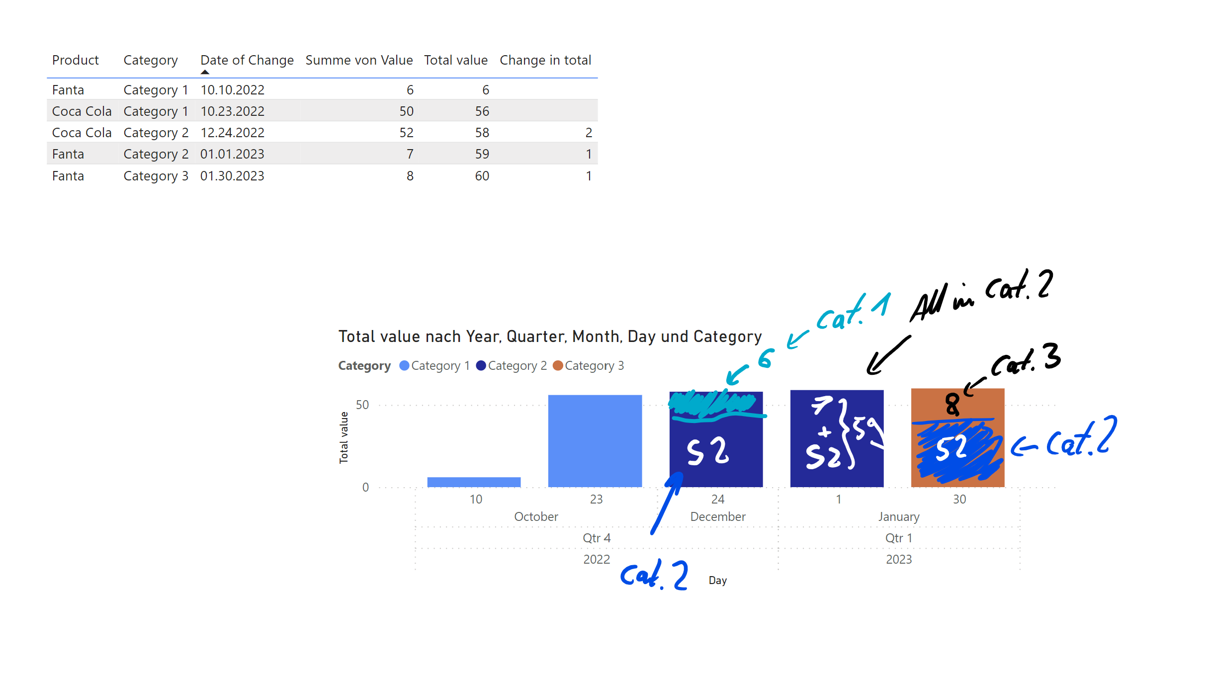 Graph of accumulated values with differentiation o... - Microsoft ...