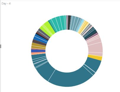Solved: Avoid grouping in Pie or Donut chart - Microsoft Fabric Community