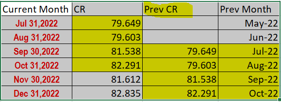 Solved: How to create a calculated field to get comparison ...