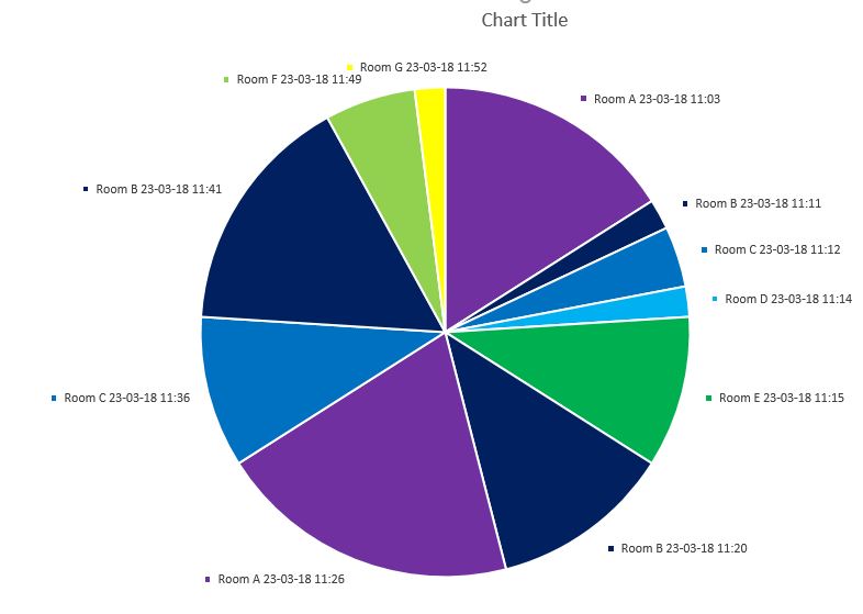 Solved: Avoid grouping in Pie or Donut chart - Microsoft Fabric Community