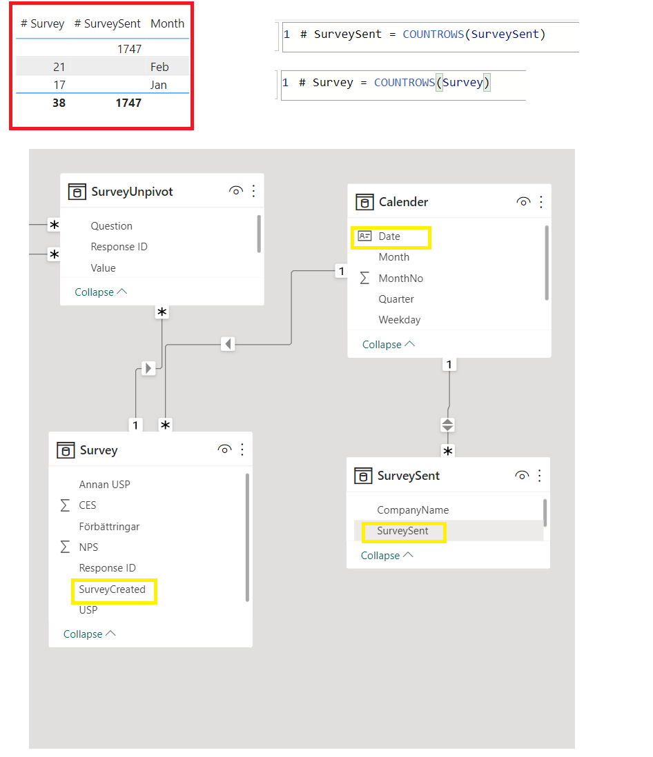 Date issue - Microsoft Fabric Community