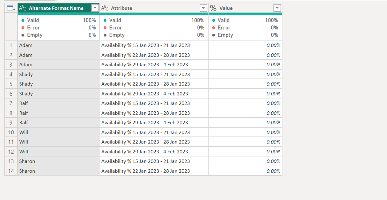 Solved: Column headers to be in rows - Microsoft Fabric Community