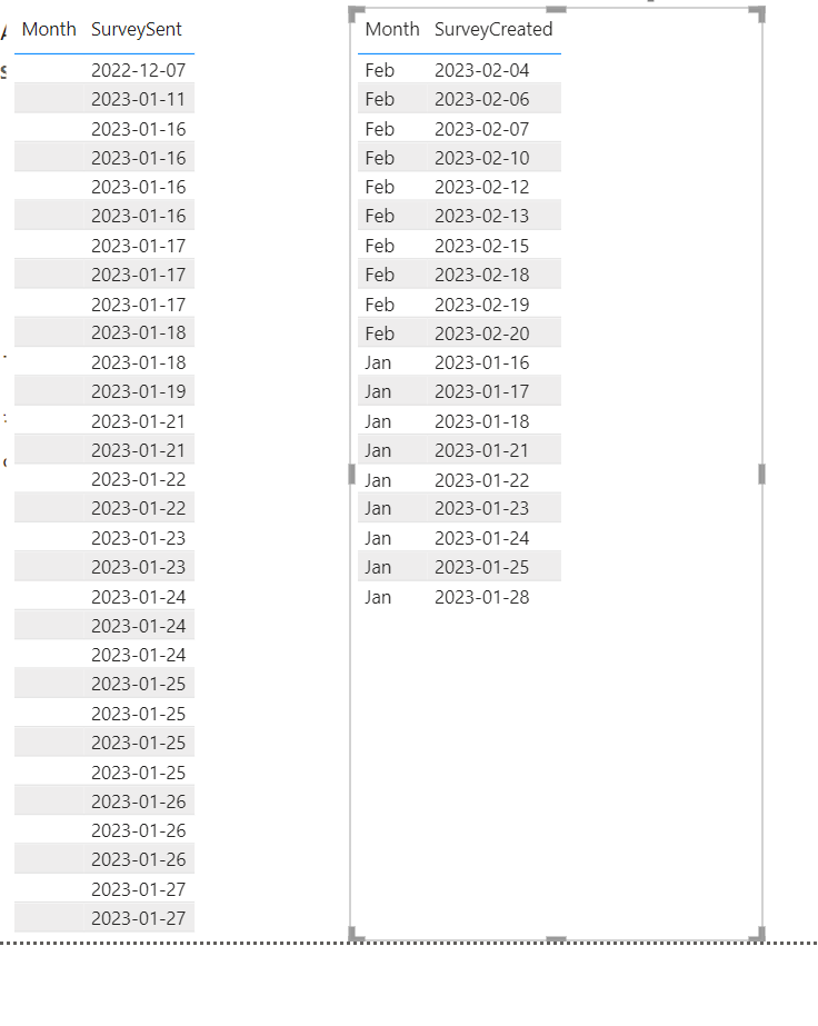 Date issue - Microsoft Fabric Community