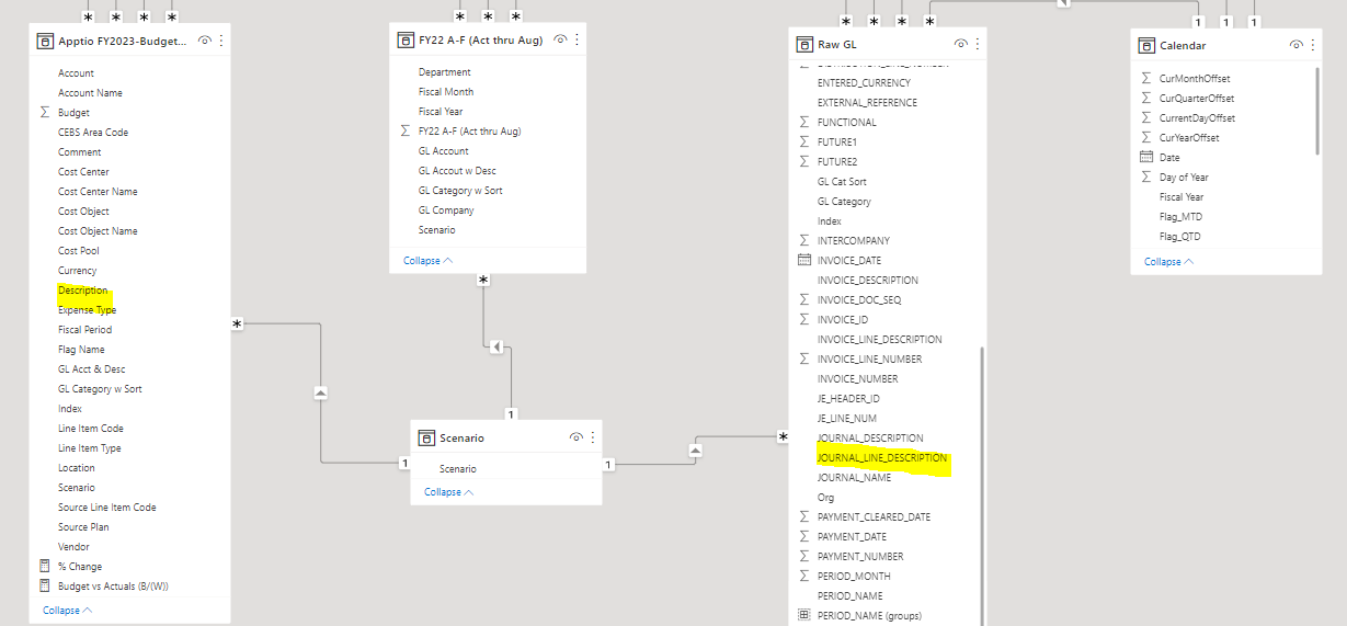 Power BI Relationships between queries - Microsoft Fabric Community