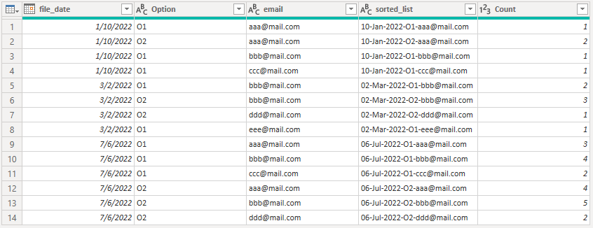 Solved: Count each occurrence - Microsoft Fabric Community