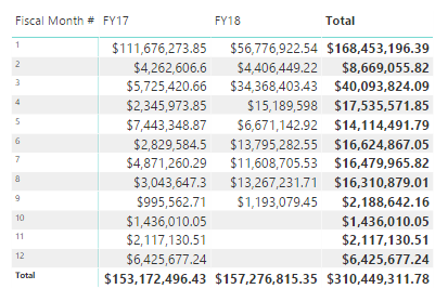 Create a Calculated Table for YTD Revenue - Microsoft Fabric Community