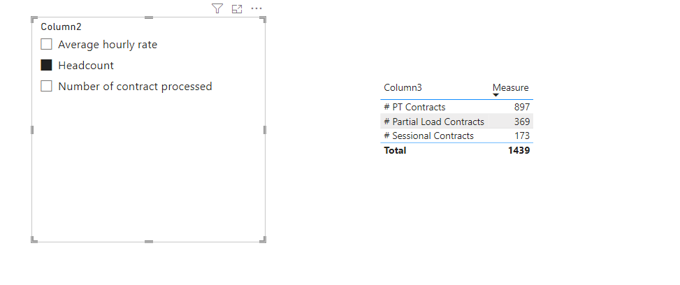 Dynamic Change of data type by filtered value - Microsoft Fabric Community