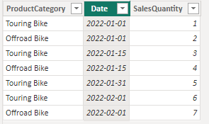 Why when I create a table with summarize I can't a... - Microsoft ...