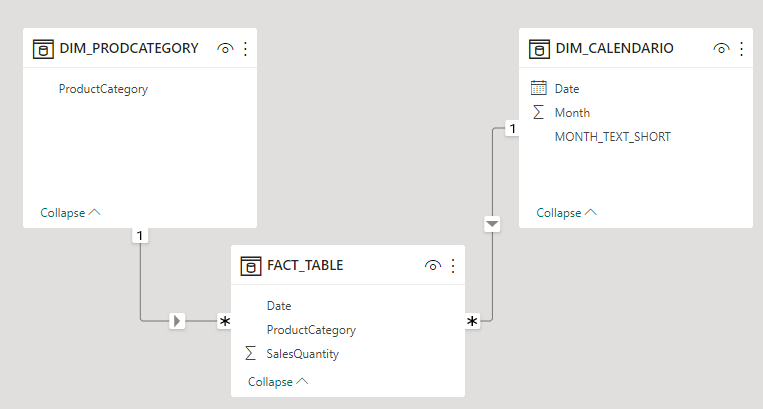 Why when I create a table with summarize I can't a... - Microsoft ...