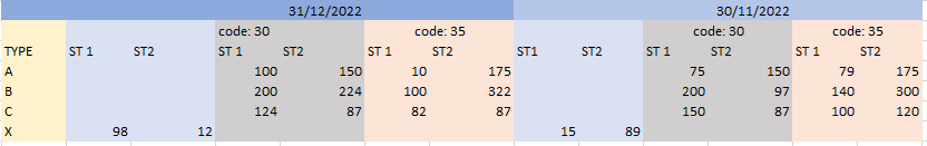 Want to fill the data on condition basis in matrix - Microsoft Fabric ...