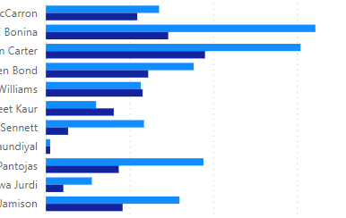 DEX Formula for conditional formatting in the Char... - Microsoft ...