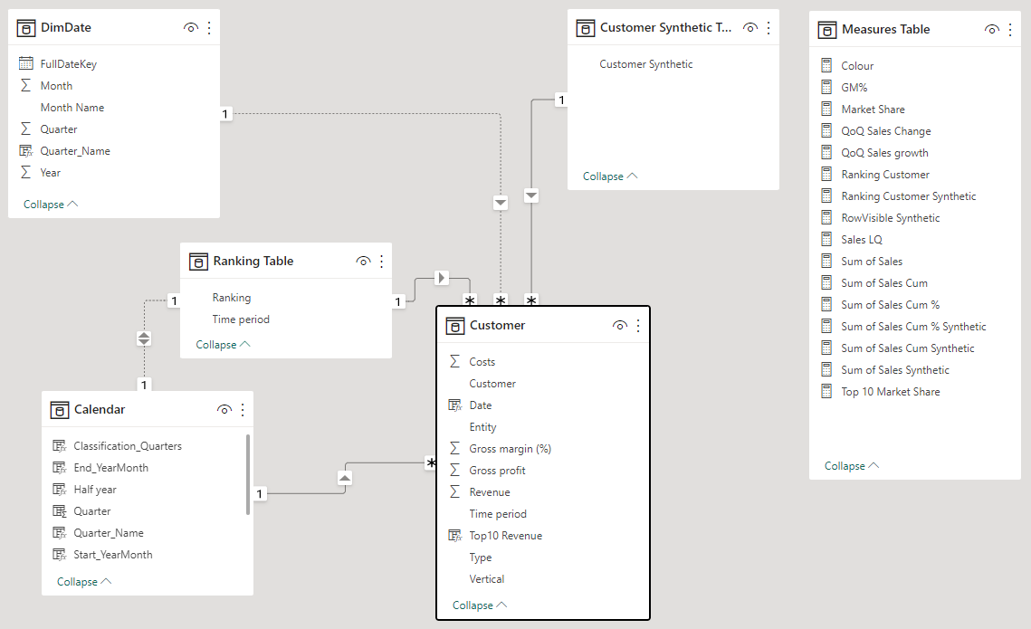 Linking Time Intelligence to Text - Microsoft Fabric Community