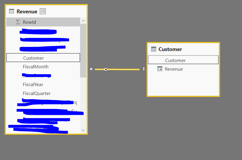 Sum of values on a related filtered table - Microsoft Fabric Community