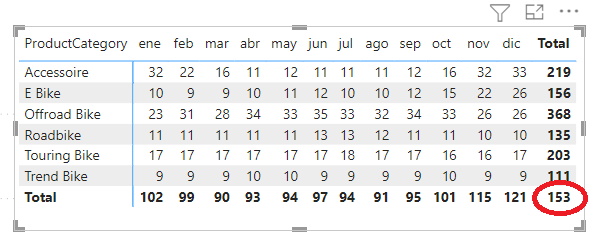 Error in total crossing of rows and columns of a m... - Microsoft ...