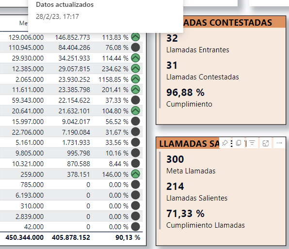 Datos inconsistentes al publicar en el servicio Po... - Microsoft ...