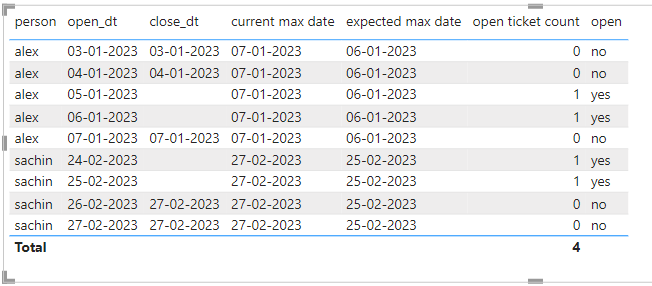 how to find max of a group with condition applied - Microsoft Fabric ...