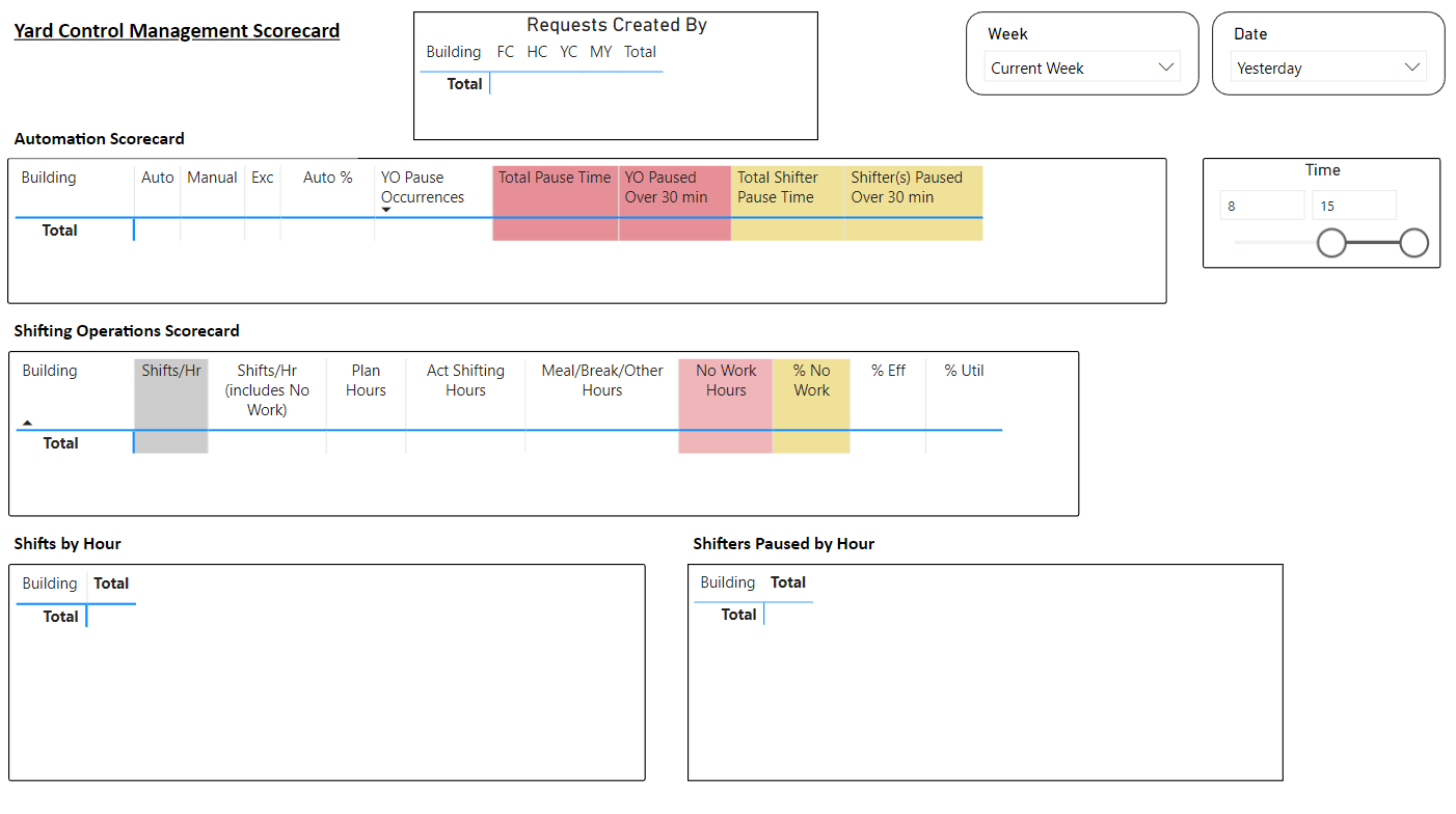 Data Tables not properly working. - Microsoft Fabric Community