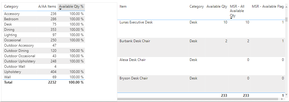 Help Calculating Available Quantity Correctly - Microsoft Fabric Community
